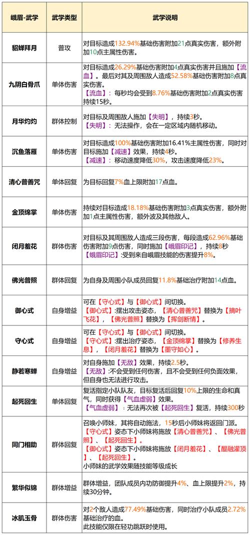 天龙八部SF详细揭秘，职业、技能与人物成长全解析！