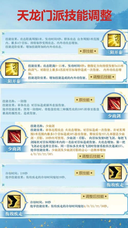 天龙sf，职业选择与技能系统详解，带你畅游江湖！  第2张
