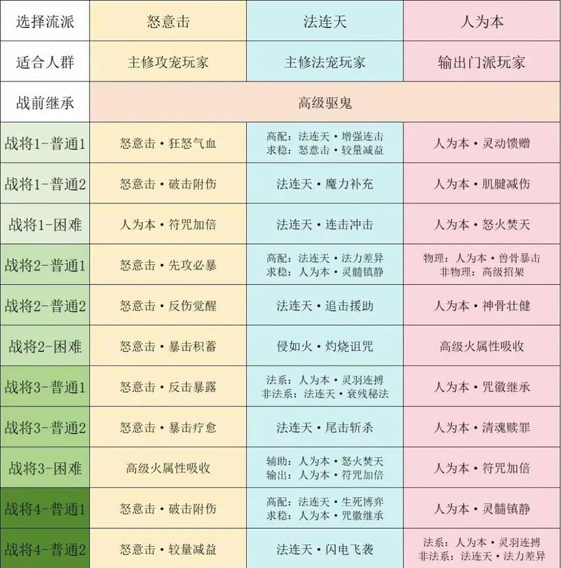 梦幻西游sf，职业选择、游戏规则与属性分配技巧！  第2张