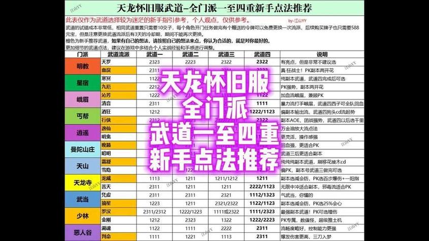 天龙SF详细介绍,精美画面、自由角色发展与策略性玩法! 第3张 天龙SF详细介绍,精美画面、自由角色发展与策略性玩法! 第3张