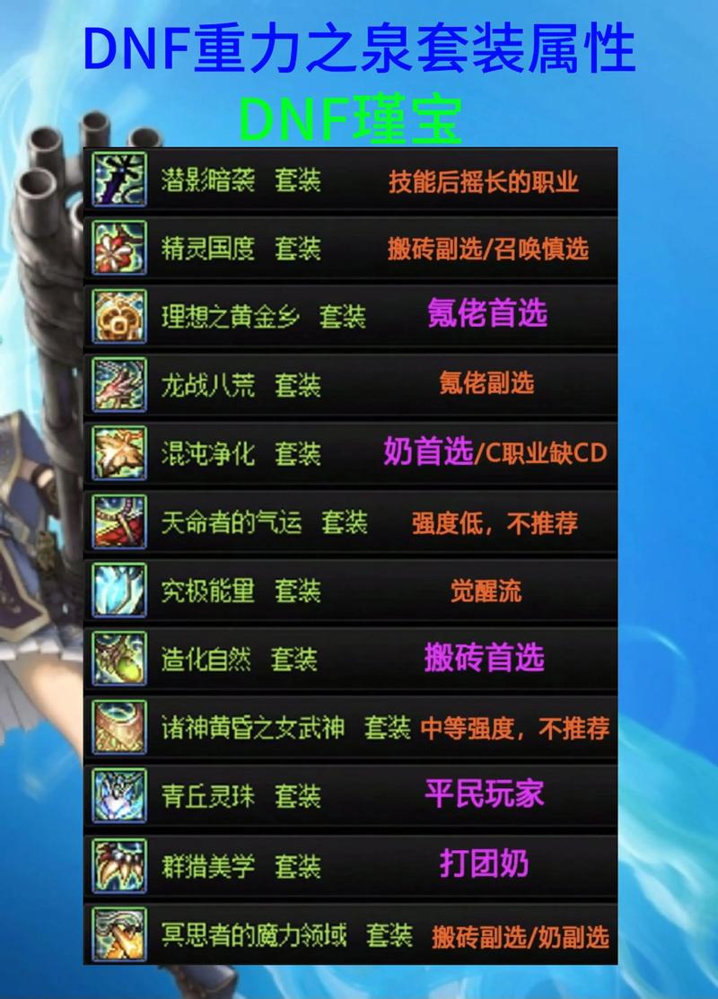 地下城私服：如何选择、注册和畅玩私？