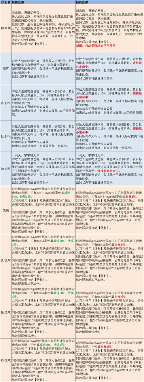 完美国际私服详解：背景、特色与职业系统全解析！  第2张