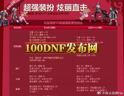 DNF公益服发布网站推荐：快速了解最新游戏消息和福利