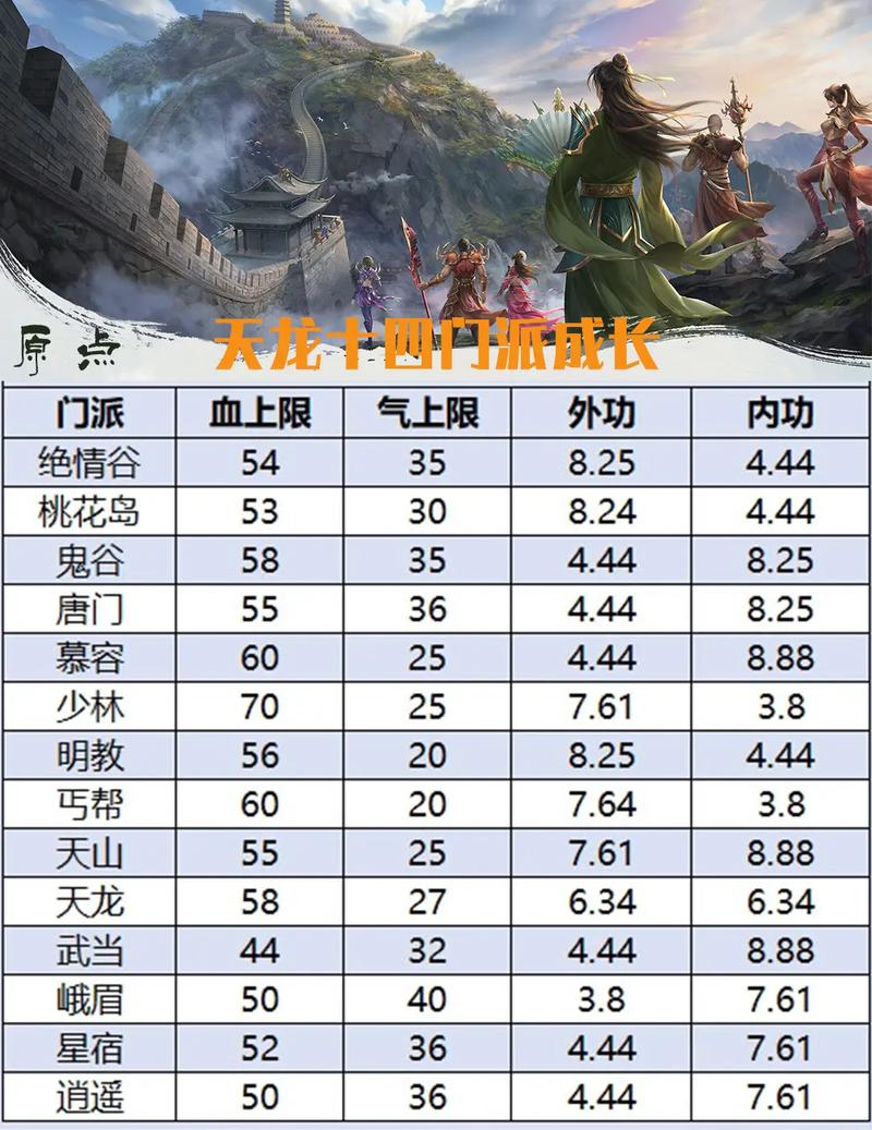 天龙sf攻略，五大门派选择与技能详解，希望能对大家有所帮助！
