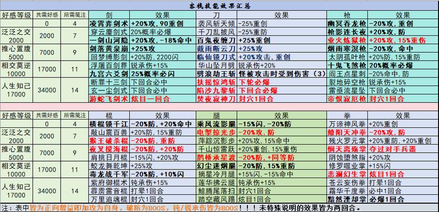 热血江湖私服攻略，如何选择门派与技能搭配？