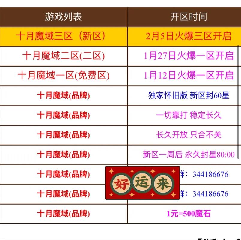 魔域SF，选择职业技巧、体验副本攻略大全  第2张