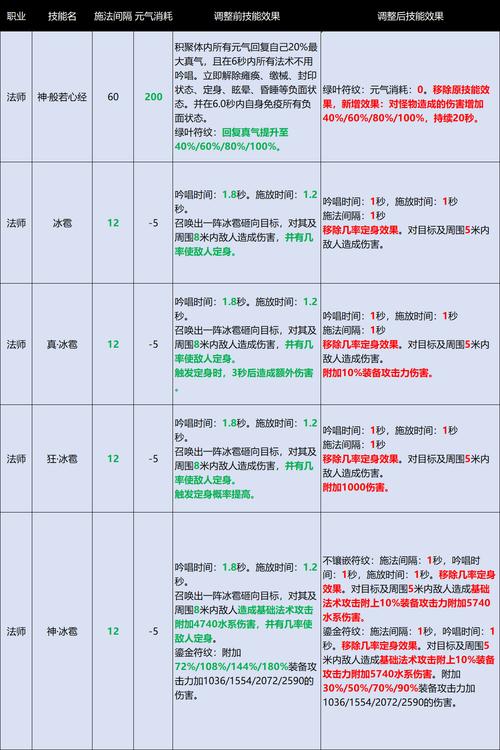  完美国际私服全面攻略，职业选择、玩法解析与心得分享