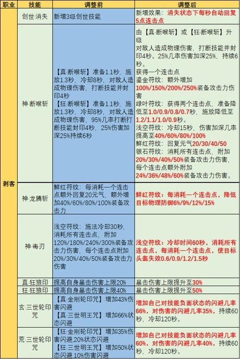 完美国际私服全面攻略，职业选择、玩法解析与心得分享  第2张