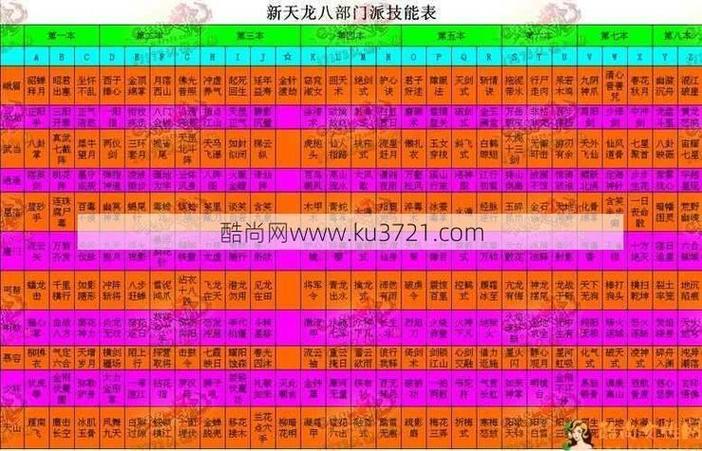 天龙sf详细玩法，门派选择、技能培养与帮派系统指南！