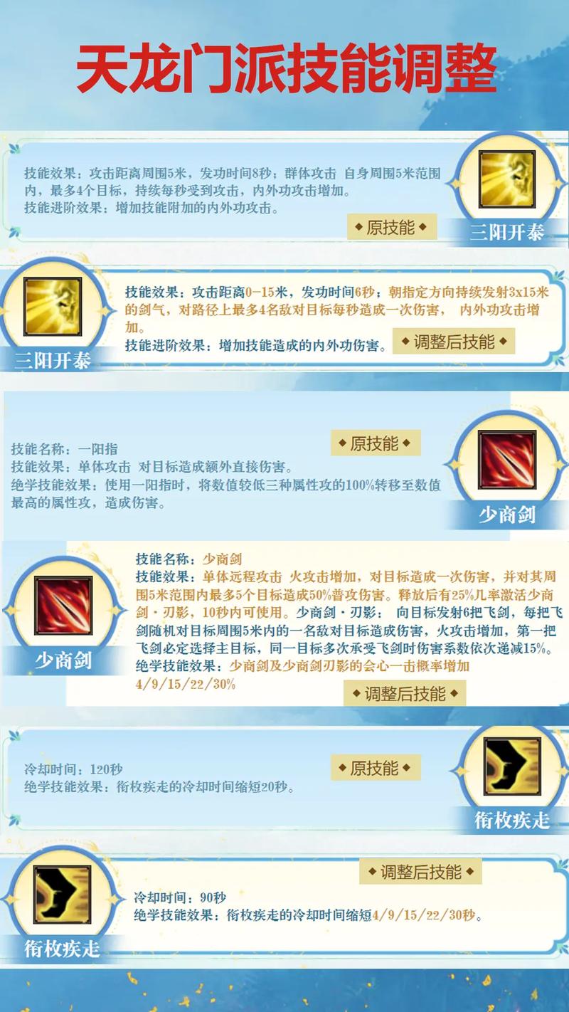 天龙sf详细玩法，门派选择、技能培养与帮派系统指南！  第2张