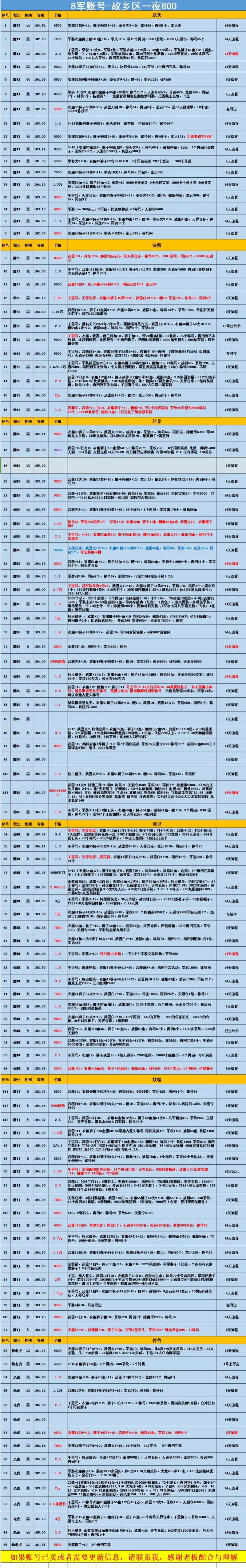 完美国际私服新手指南,职业选择、属性配置攻略分享 第2张 完美国际私服新手指南,职业选择、属性配置攻略分享 第2张