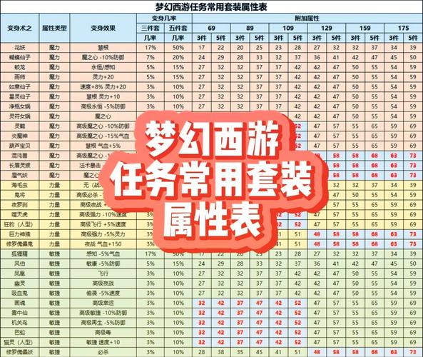 梦幻西游私服指南，稳定选择与特色玩法，老玩家经验分享