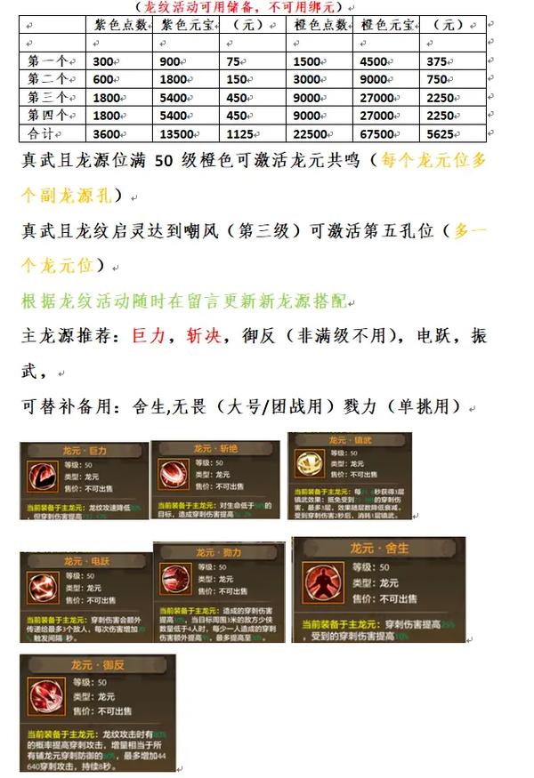 天龙私服玩法详解，创角修炼与师徒系统，全面提升游戏体验！  第2张