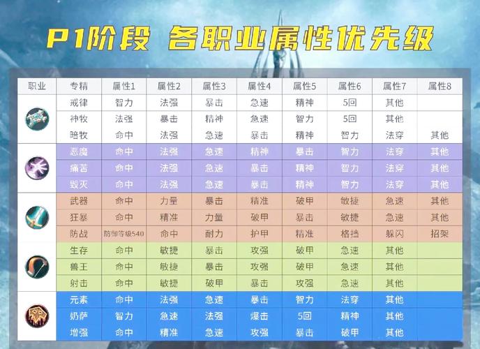 魔域sf，职业选择与属性分配，助你成为游戏强者！