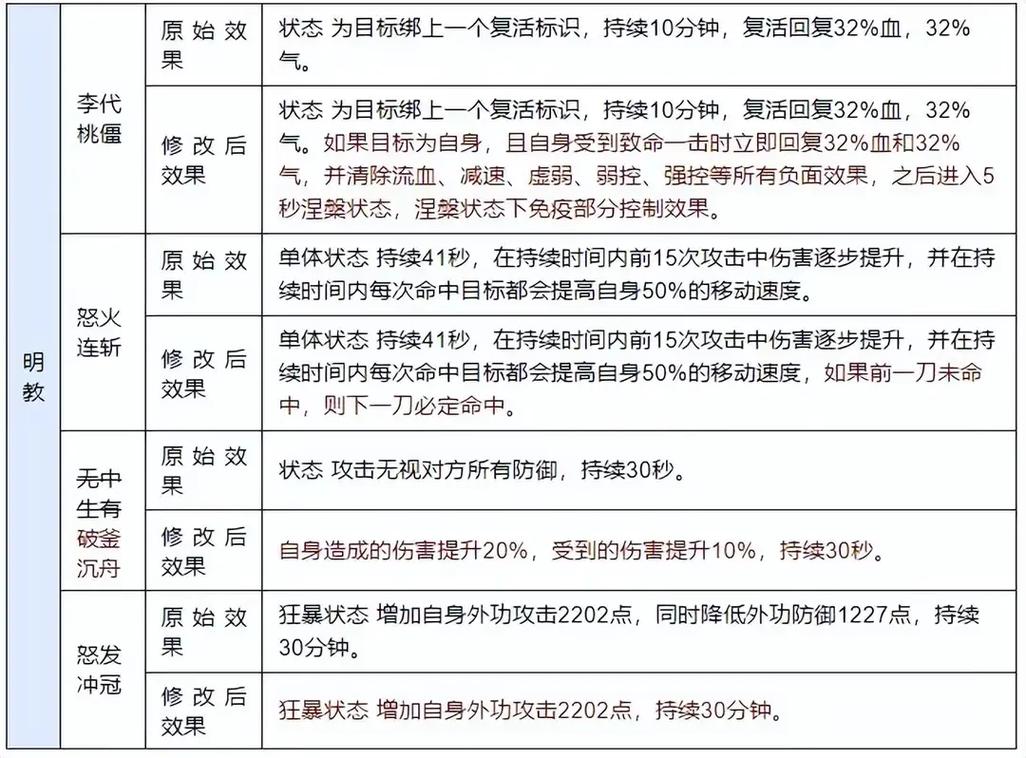 天龙八部私服发布网：门派技能、装备玩法及组队攻略详解！