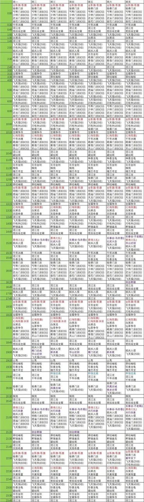天龙八部新手教程_天龙八部私服发布网入门攻略_端游天龙八部新手攻略