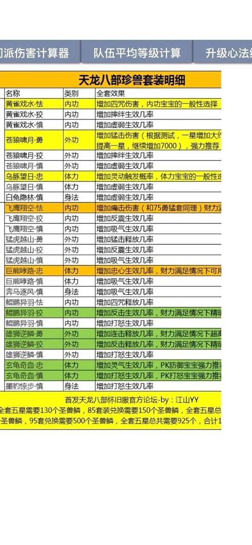 天龙八部私服，门派选择、技能掌握与属性点分配！