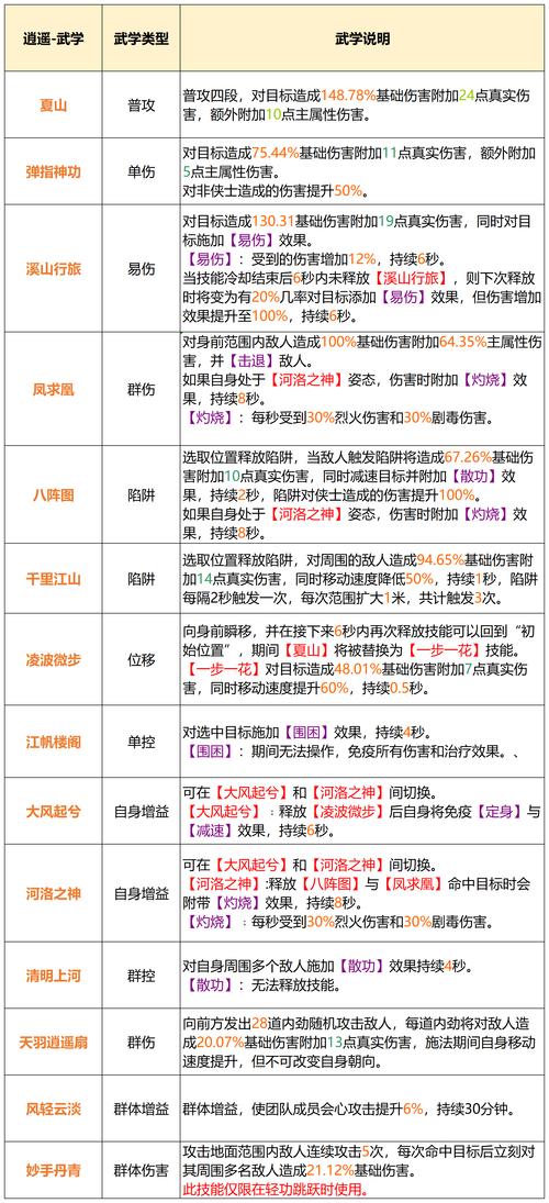 天龙八部私服，门派选择、技能掌握与属性点分配！  第2张