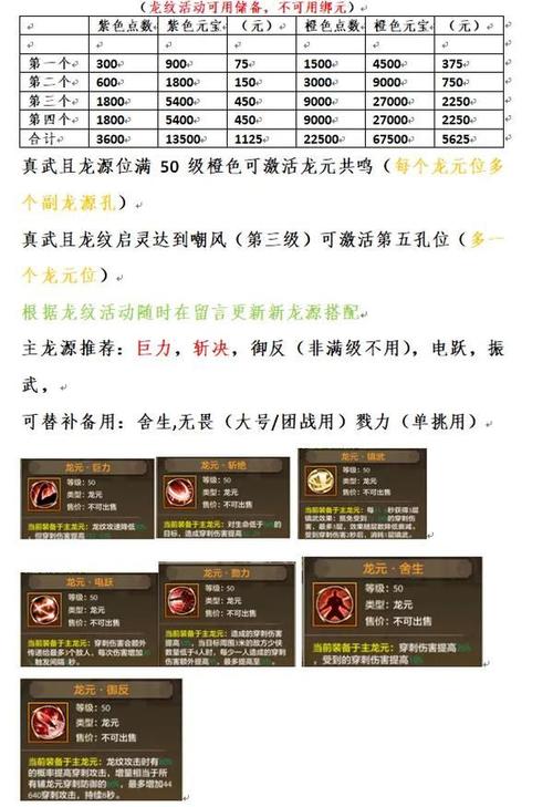 天龙八部私服详细指南，起源、特点与分类全解析