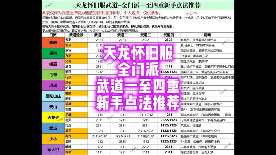 天龙私服新手教程,全方位指南,帮你畅享古代武侠乐趣! 第3张 天龙私服新手教程,全方位指南,帮你畅享古代武侠乐趣! 第3张