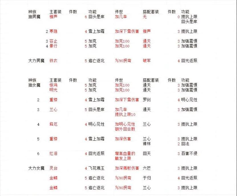大话西游私服：资深玩家分享玩法，含选择要点及实用技巧！  第2张