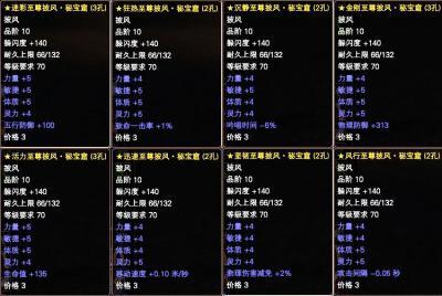 完美国际私服内幕揭秘:从背景到特点全方位分析,希望对广大玩家有所帮助! 第2张 完美国际私服内幕揭秘:从背景到特点全方位分析,希望对广大玩家有所帮助! 第2张