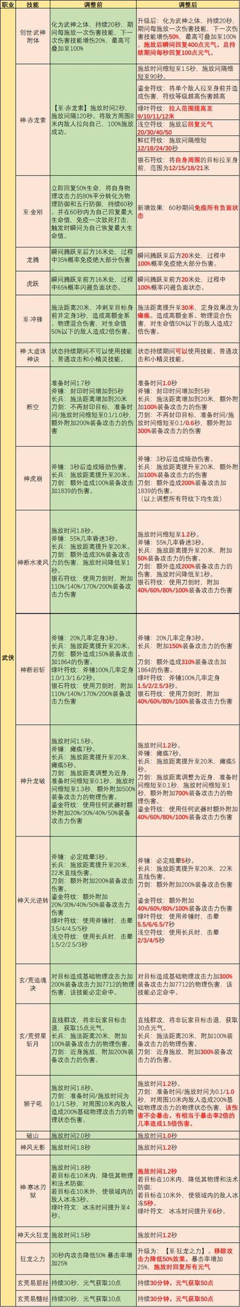 完美国际私服内幕揭秘:从背景到特点全方位分析,希望对广大玩家有所帮助! 第3张 完美国际私服内幕揭秘:从背景到特点全方位分析,希望对广大玩家有所帮助! 第3张