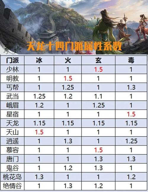 天龙八部私服新手攻略，注册下载、角色创建全解析！