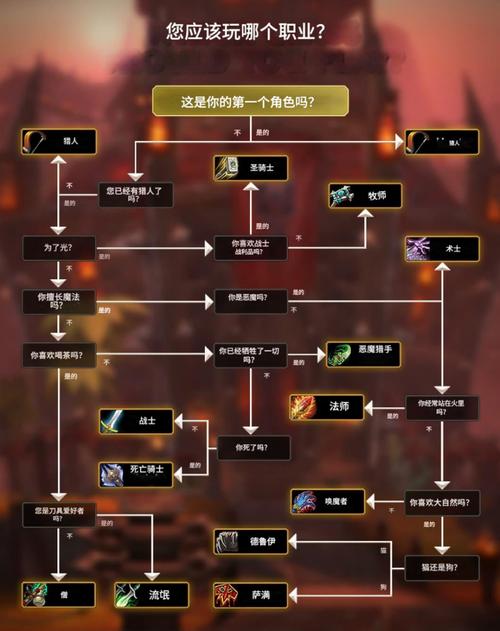 魔域SF,职业选择、技能系统与装备详解,新手必看! 第2张 魔域SF,职业选择、技能系统与装备详解,新手必看! 第2张