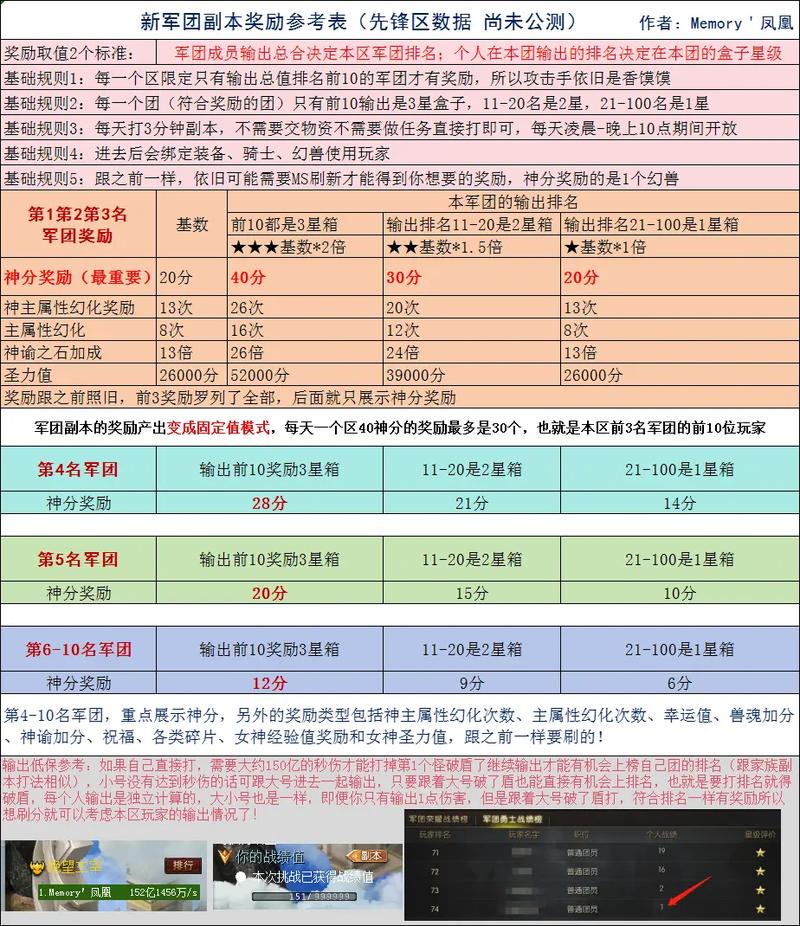 私服魔域详细教程,角色创建、任务系统与副本挑战指南! 第2张 私服魔域详细教程,角色创建、任务系统与副本挑战指南! 第2张