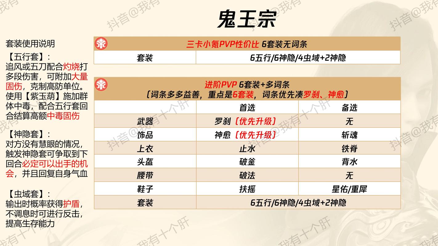 诛仙私服升级攻略，职业选择与属性点分配技巧，希望对大家有所帮助！