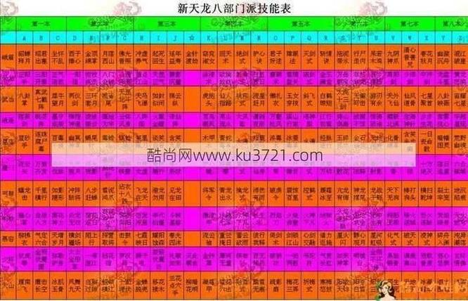 天龙八部私服新手必知,门派选择、技能培养与组队合作! 第2张 天龙八部私服新手必知,门派选择、技能培养与组队合作! 第2张