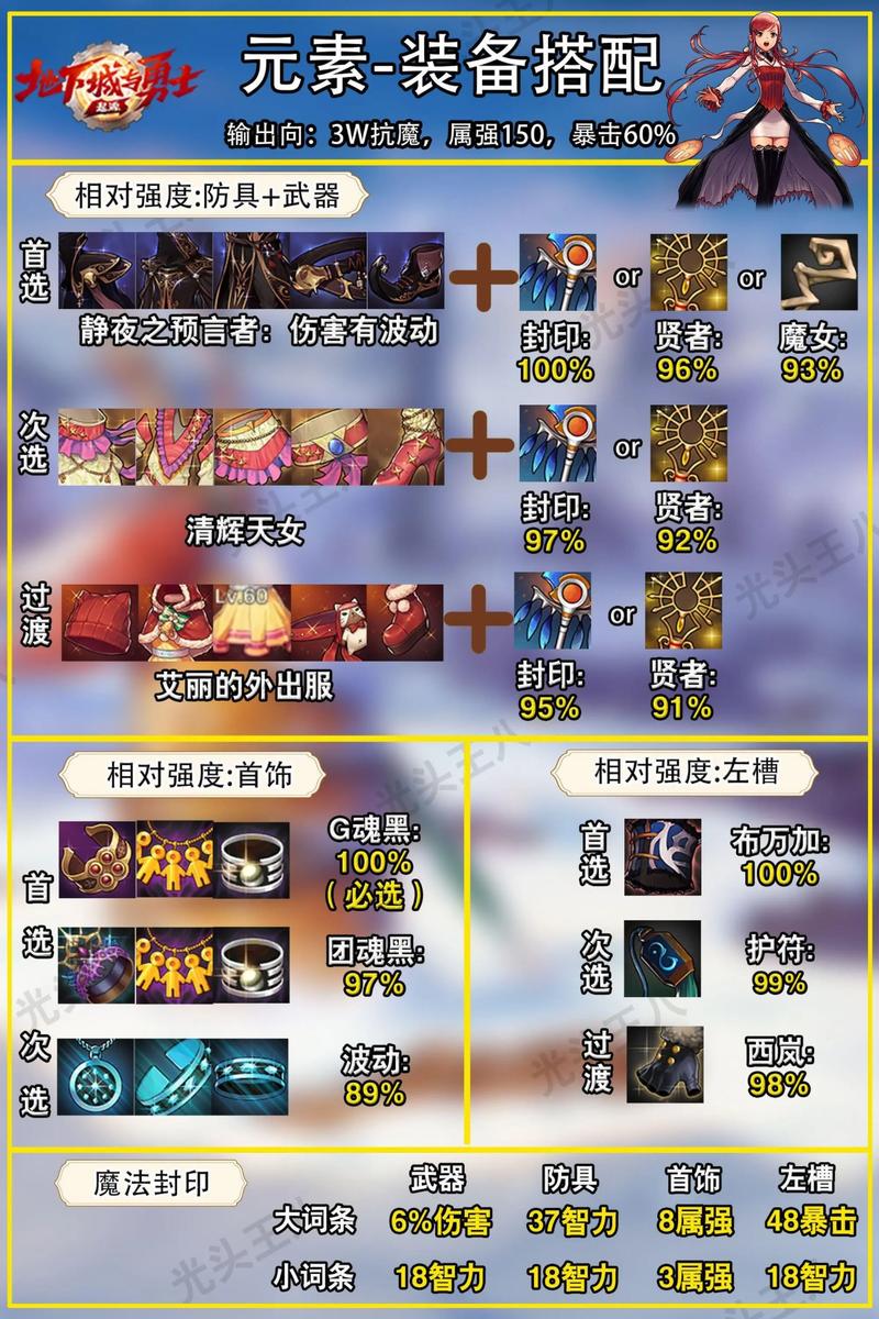 地下城私服攻略：职业选择+装备搭配，轻松提升战力