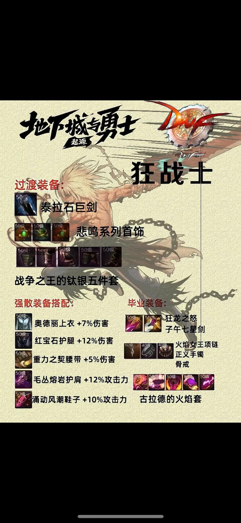地下城私服攻略:职业选择+装备搭配,轻松提升战力 第2张 地下城私服攻略:职业选择+装备搭配,轻松提升战力 第2张