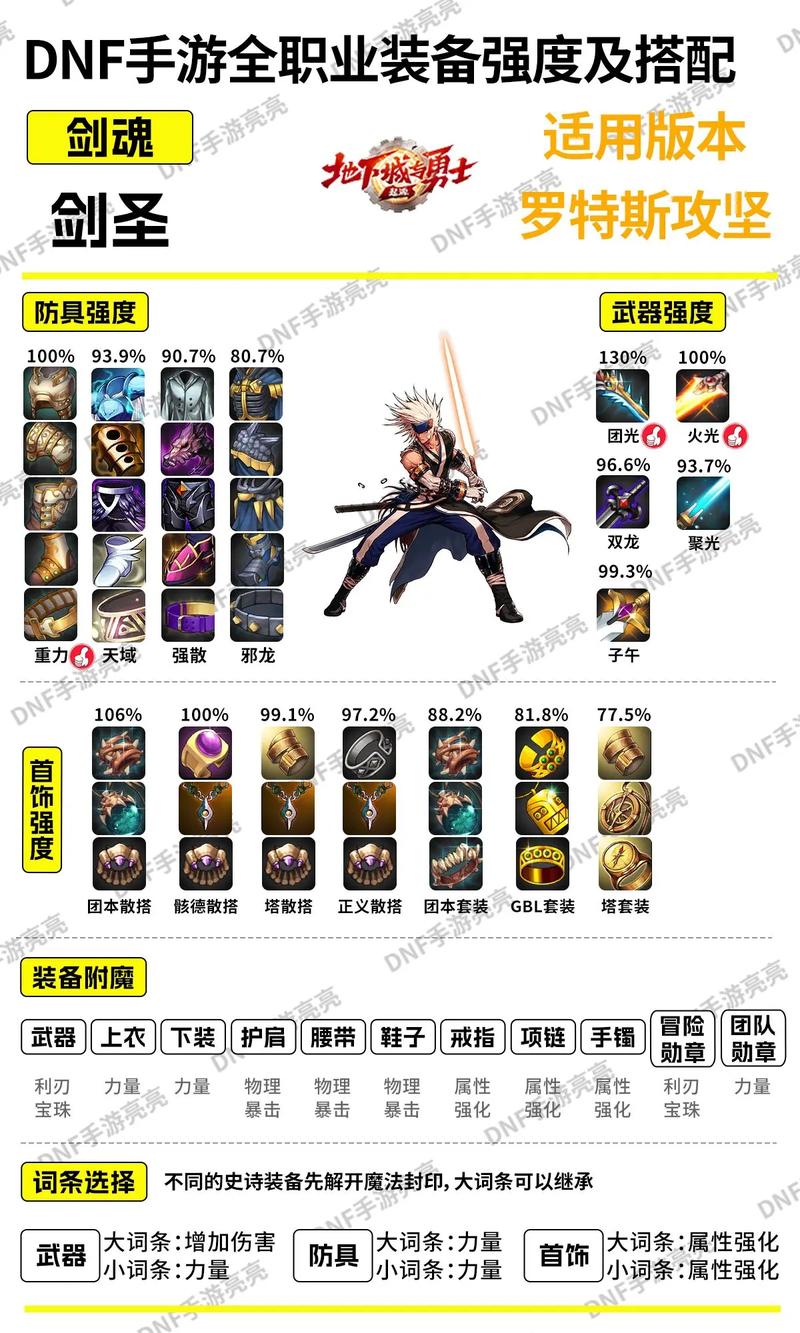 地下城私服攻略:职业选择+装备搭配,轻松提升战力 第3张 地下城私服攻略:职业选择+装备搭配,轻松提升战力 第3张