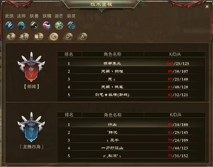 完美国际私服攻略：职业选择+地图战略，新手必看  第2张