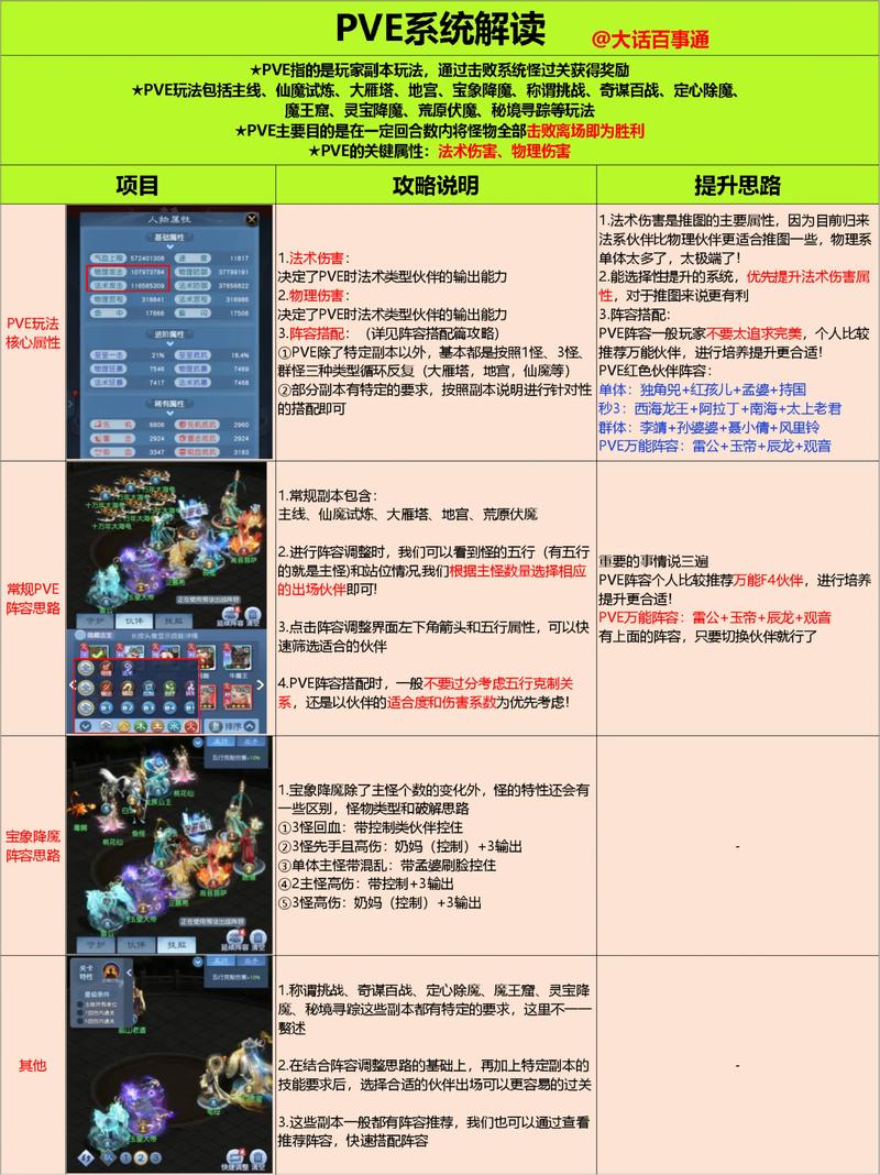魔域私服,职业选择与自由聚会系统详解,希望对大家有所帮助! 第3张 魔域私服,职业选择与自由聚会系统详解,希望对大家有所帮助! 第3张