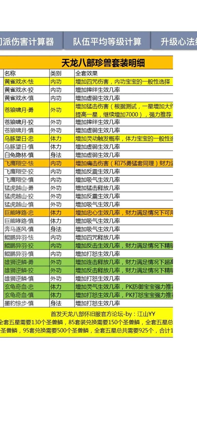 天龙SF新手入门指南，角色选择与初始任务详解，快速上手  第3张