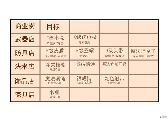  完美国际私服攻略，人物选择指南、职业种族解析！
