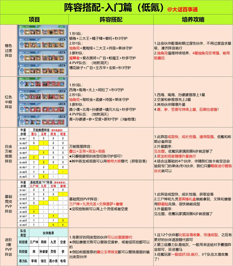 完美国际私服攻略，人物选择指南、职业种族解析！  第3张